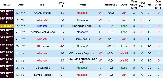 Nhận định, soi kèo Albacete vs Cadiz, 3h00 ngày 17/12 - Ảnh 1