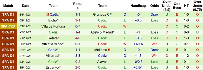 Nhận định, soi kèo Albacete vs Cadiz, 3h00 ngày 17/12 - Ảnh 3