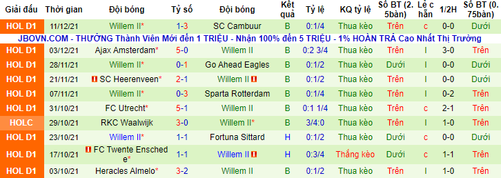 Nhận định, soi kèo AZ vs Willem II, 2h ngày 19/12 - Ảnh 2