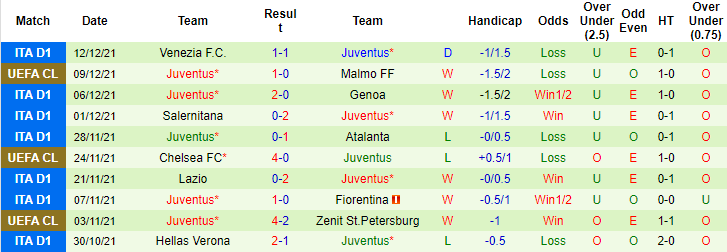 Nhận định, soi kèo Bologna vs Juventus, 0h ngày 19/12 - Ảnh 2