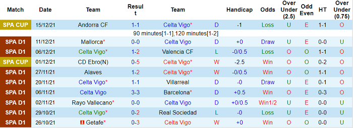 Nhận định, soi kèo Celta Vigo vs Espanyol, 3h ngày 18/12 - Ảnh 1