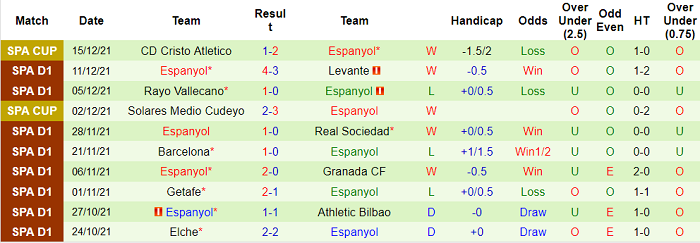 Nhận định, soi kèo Celta Vigo vs Espanyol, 3h ngày 18/12 - Ảnh 2