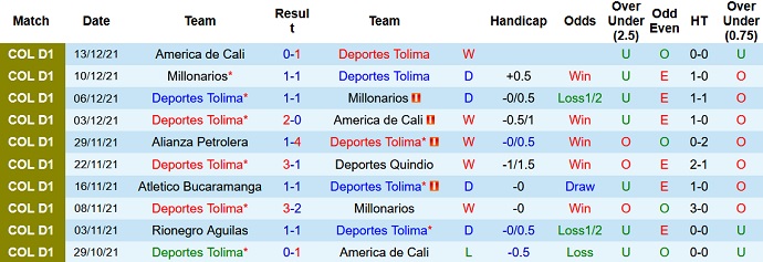 Nhận định, soi kèo Deportes Tolima vs Alianza Petrolera, 7h45 ngày 17/12 - Ảnh 3