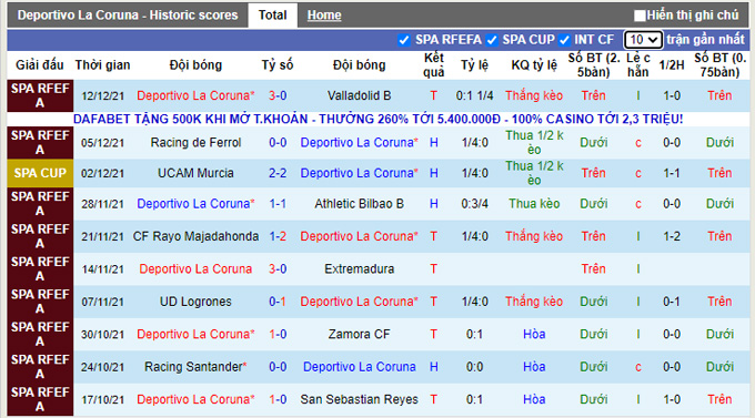 Nhận định, soi kèo Deportivo vs Osasuna, 3h00 ngày 17/12 - Ảnh 1