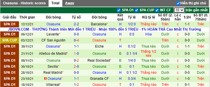 Nhận định, soi kèo Deportivo vs Osasuna, 3h00 ngày 17/12 - Ảnh 2