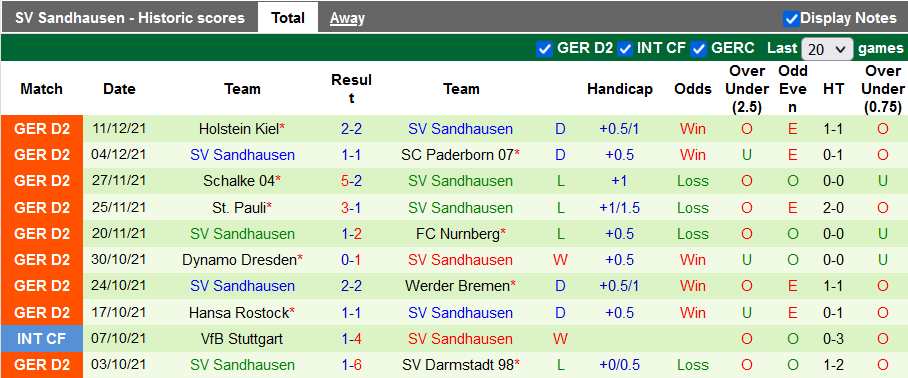 Nhận định, soi kèo Dusseldorf vs Sandhausen, 0h30 ngày 18/12 - Ảnh 2