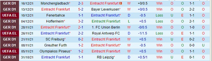 Nhận định, soi kèo Eintracht Frankfurt vs Mainz, 21h30 ngày 18/12 - Ảnh 1