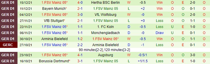 Nhận định, soi kèo Eintracht Frankfurt vs Mainz, 21h30 ngày 18/12 - Ảnh 2