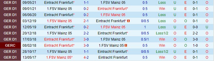 Nhận định, soi kèo Eintracht Frankfurt vs Mainz, 21h30 ngày 18/12 - Ảnh 3