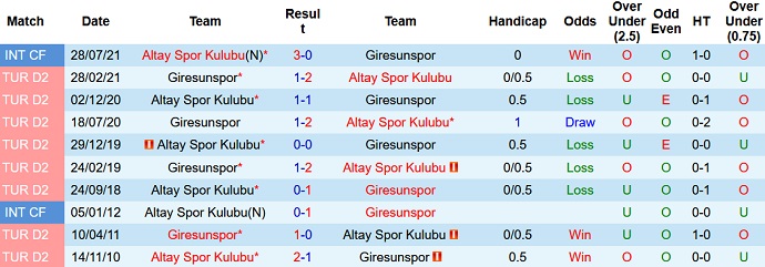 Nhận định, soi kèo Giresunspor vs Altay SK, 0h00 ngày 18/12 - Ảnh 4