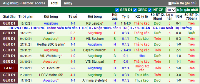 Nhận định, soi kèo Greuther Furth vs Augsburg, 21h30 ngày 18/12 - Ảnh 2