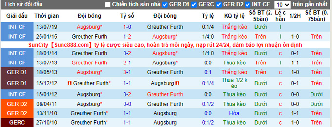 Nhận định, soi kèo Greuther Furth vs Augsburg, 21h30 ngày 18/12 - Ảnh 3