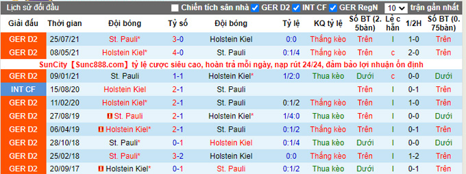 Nhận định, soi kèo Holstein Kiel vs St. Pauli, 0h30 ngày 18/12 - Ảnh 3