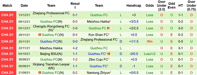Nhận định, soi kèo Kunshan FC vs Guizhou FC, 18h35 ngày 17/12 - Ảnh 4