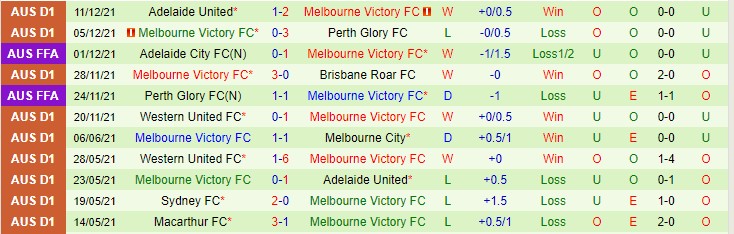 Nhận định, soi kèo Melbourne City vs Melbourne Victory, 15h45 ngày 18/12 - Ảnh 2