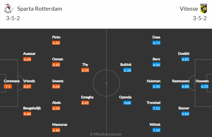 Nhận định, soi kèo Rotterdam vs Vitesse, 0h45 ngày 19/12 - Ảnh 4