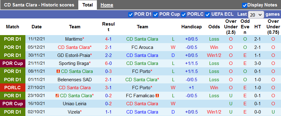 Nhận định, soi kèo Santa Clara vs Guimaraes, 2h00 ngày 18/12 - Ảnh 1