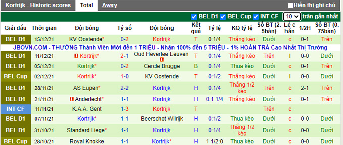 Nhận định, soi kèo Seraing vs Kortrijk, 2h45 ngày 18/12 - Ảnh 2