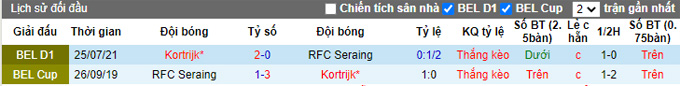 Nhận định, soi kèo Seraing vs Kortrijk, 2h45 ngày 18/12 - Ảnh 3