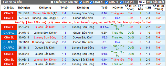 Nhận định, soi kèo Shandong Taishan vs Beijing Guoan, 17h00 ngày 16/12 - Ảnh 3