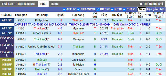 Nhận định, soi kèo Thái Lan vs Singapore, 19h30 ngày 18/12 - Ảnh 1