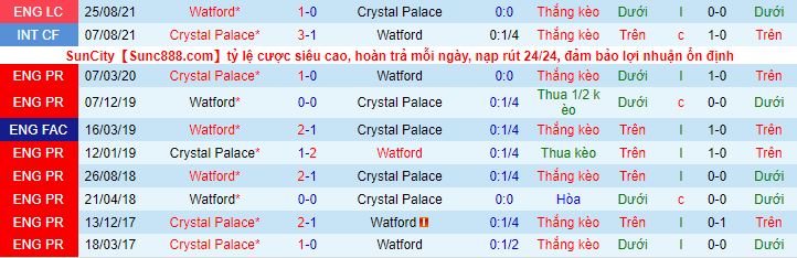 Nhận định, soi kèo Watford vs Crystal Palace, 22h ngày 18/12 - Ảnh 1
