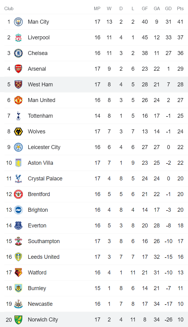 Nhận định, soi kèo West Ham vs Norwich, 22h ngày 18/12 - Ảnh 4