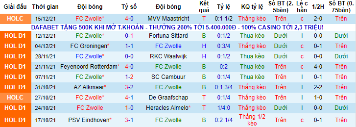 Nhận định, soi kèo Zwolle vs Twente, 3h ngày 19/12 - Ảnh 1