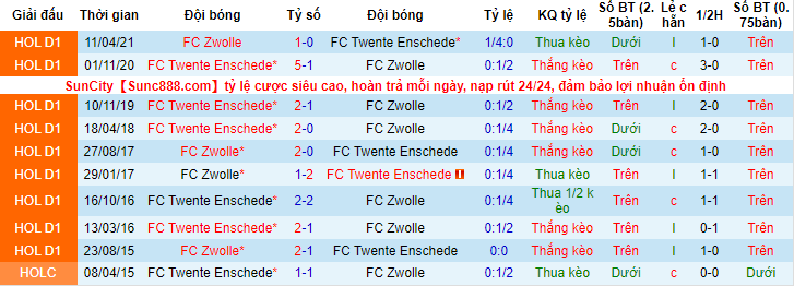 Nhận định, soi kèo Zwolle vs Twente, 3h ngày 19/12 - Ảnh 3