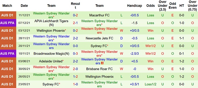 Phân tích kèo hiệp 1 Central Coast Mariners vs Western Sydney, 13h05 ngày 18/12 - Ảnh 5