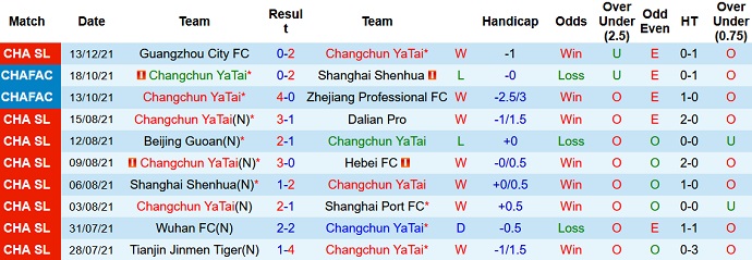 Phân tích kèo hiệp 1 Changchun Yatai vs Shenzhen, 19h00 ngày 16/12 - Ảnh 3