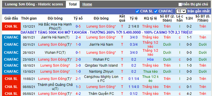Phân tích kèo hiệp 1 Shandong Taishan vs Beijing Guoan, 17h00 ngày 16/12 - Ảnh 1
