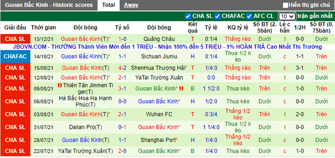 Phân tích kèo hiệp 1 Shandong Taishan vs Beijing Guoan, 17h00 ngày 16/12 - Ảnh 2