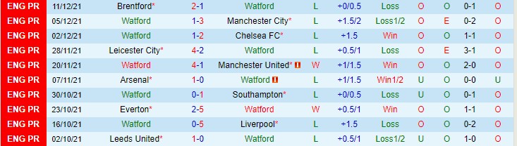 Soi bảng dự đoán tỷ số chính xác Watford vs Crystal Palace, 22h ngày 18/12 - Ảnh 2