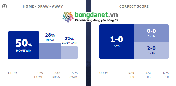 Máy tính dự đoán bóng đá 19/12: Boavista vs Moreirense - Ảnh 1