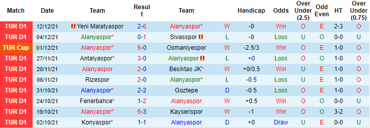 Nhận định, soi kèo Alanyaspor vs Adana Demirspor, 23h ngày 18/12 - Ảnh 1
