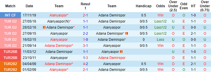 Nhận định, soi kèo Alanyaspor vs Adana Demirspor, 23h ngày 18/12 - Ảnh 3