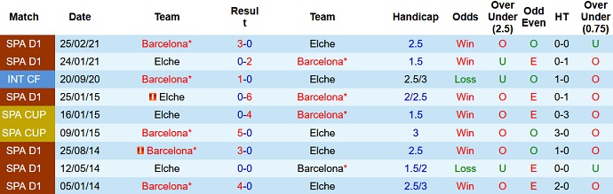 Nhận định, soi kèo Barcelona vs Elche, 0h30 ngày 19/12 - Ảnh 4