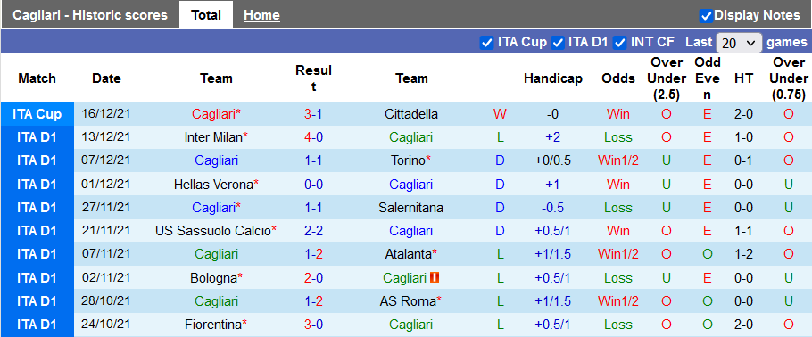Nhận định, soi kèo Cagliari vs Udinese, 2h45 ngày 19/12 - Ảnh 1