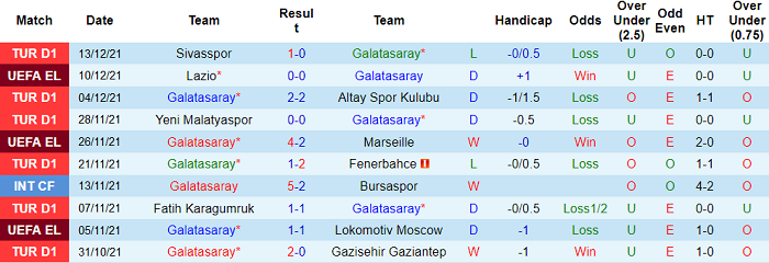 Nhận định, soi kèo Galatasaray vs Istanbul Basaksehir, 23h ngày 18/12 - Ảnh 1