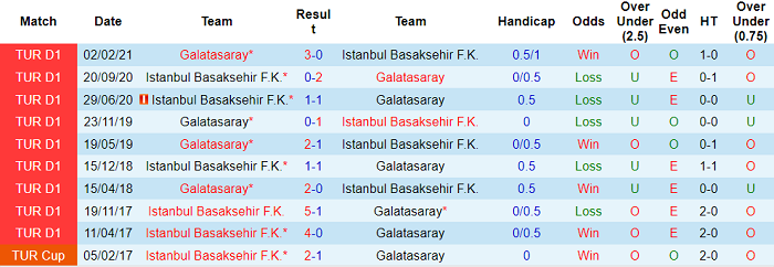 Nhận định, soi kèo Galatasaray vs Istanbul Basaksehir, 23h ngày 18/12 - Ảnh 3
