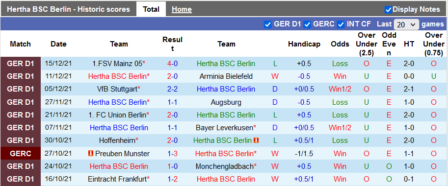 Nhận định, soi kèo Hertha Berlin vs Dortmund, 0h30 ngày 19/12 - Ảnh 1