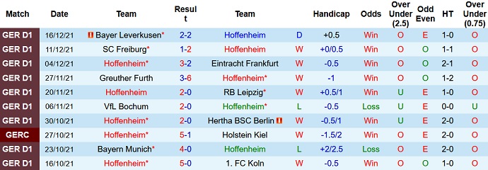 Nhận định, soi kèo Hoffenheim vs M'gladbach, 21h30 ngày 18/12 - Ảnh 3