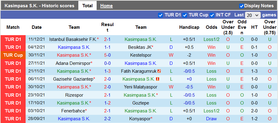 Nhận định, soi kèo Kasimpasa vs Sivasspor, 17h30 ngày 18/12 - Ảnh 1
