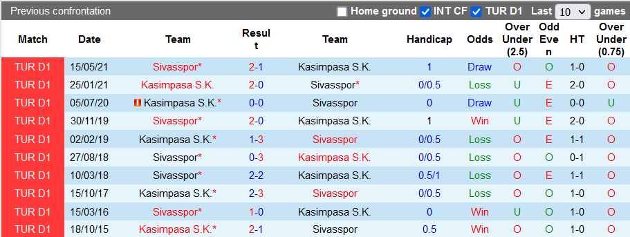 Nhận định, soi kèo Kasimpasa vs Sivasspor, 17h30 ngày 18/12 - Ảnh 3