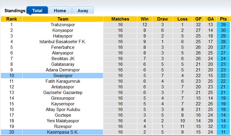 Nhận định, soi kèo Kasimpasa vs Sivasspor, 17h30 ngày 18/12 - Ảnh 4