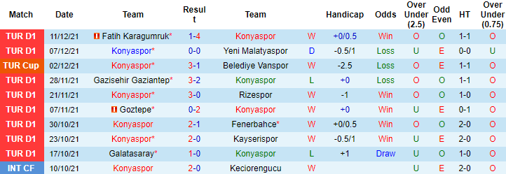 Nhận định, soi kèo Konyaspor vs Antalyaspor, 20h ngày 18/12 - Ảnh 1