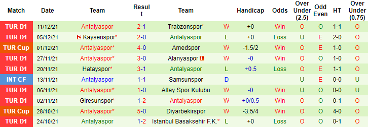 Nhận định, soi kèo Konyaspor vs Antalyaspor, 20h ngày 18/12 - Ảnh 2