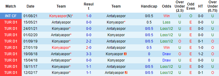 Nhận định, soi kèo Konyaspor vs Antalyaspor, 20h ngày 18/12 - Ảnh 3