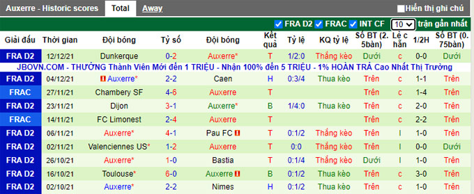 Nhận định, soi kèo Lille vs Auxerre, 0h30 ngày 19/12 - Ảnh 2